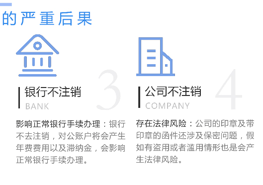 鄭州市鞏義市工商營業(yè)執(zhí)照不注銷嚴(yán)重后果