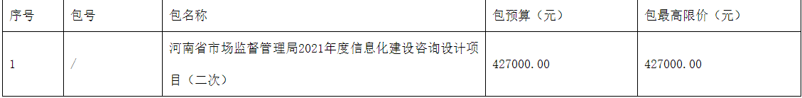 河南省市場(chǎng)監(jiān)督管理局2022年度信息化建設(shè)咨詢?cè)O(shè)計(jì)項(xiàng)目(二次)競(jìng)爭(zhēng)性磋商公告