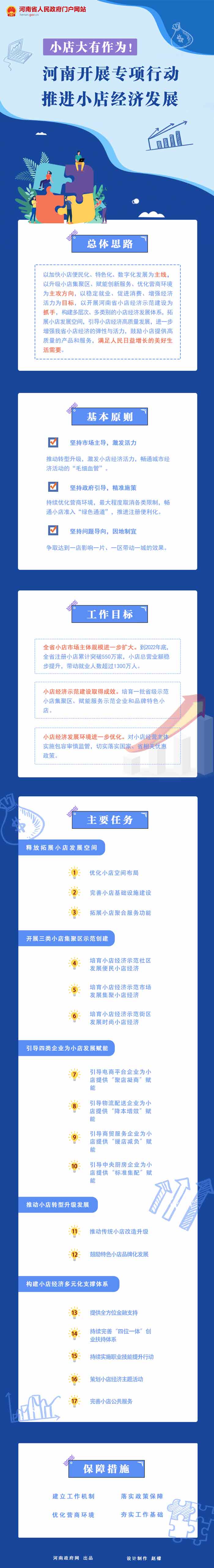 圖解：河南開(kāi)展專(zhuān)項(xiàng)行動(dòng)推進(jìn)小店經(jīng)濟(jì)發(fā)展