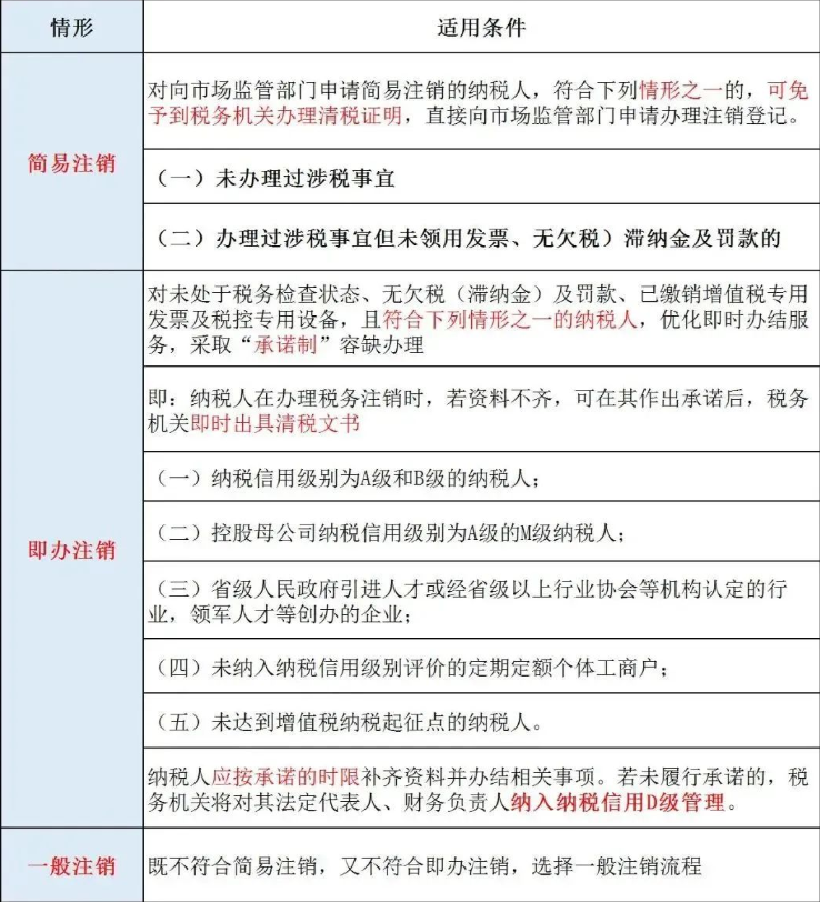 辦理河南公司工商注銷之前，需要先辦理稅務(wù)注銷