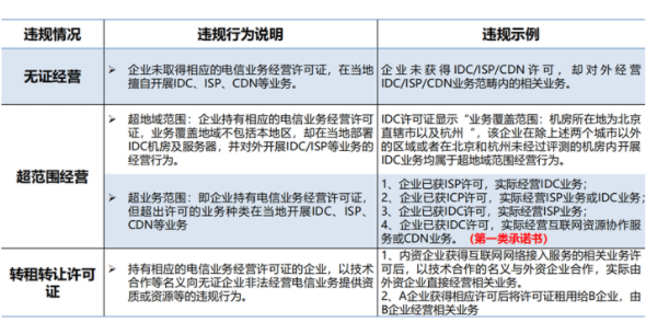 idc許可證申請不及時，或者未申請影響