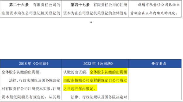 股東認(rèn)繳的注冊(cè)資本自公司成立起五年內(nèi)繳足。